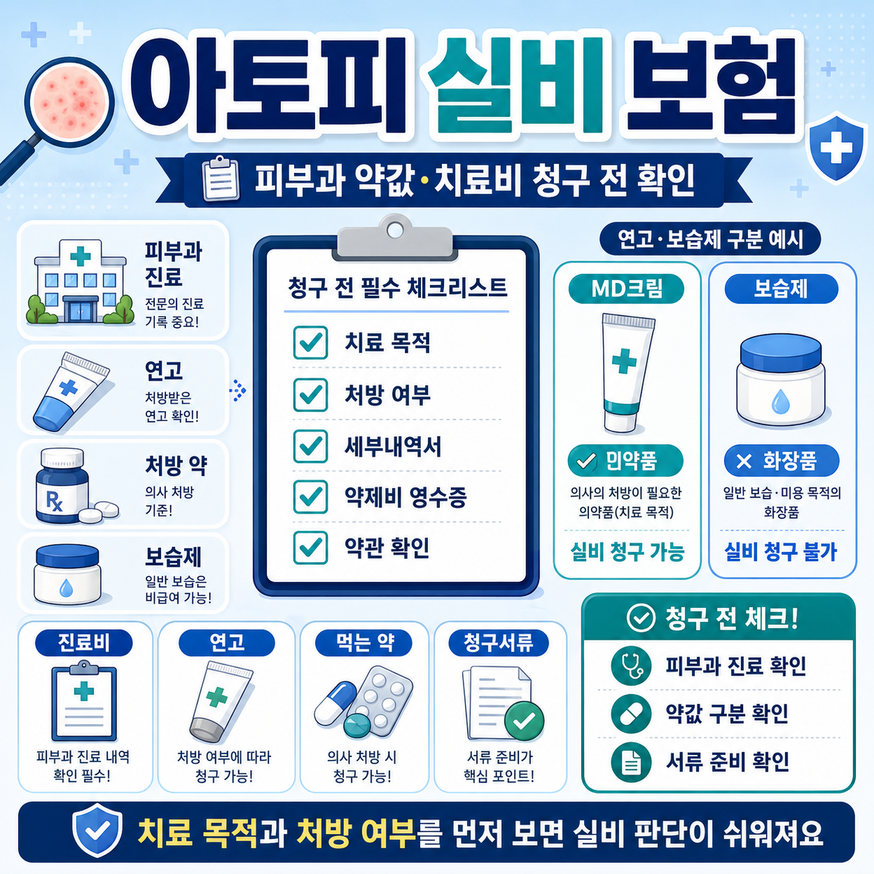 아토피 실비 보험 청구 전 피부과 약값과 치료비, MD크림, 보습제 구분을 확인하는 카드형 대표 이미지