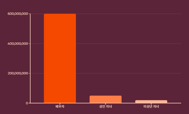 가족 송금&amp;#44; 국세청 AI 감시 소문의 진실과 안전 가이드!