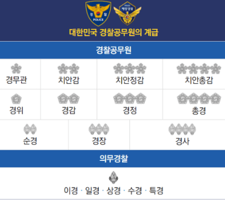 경찰 계급