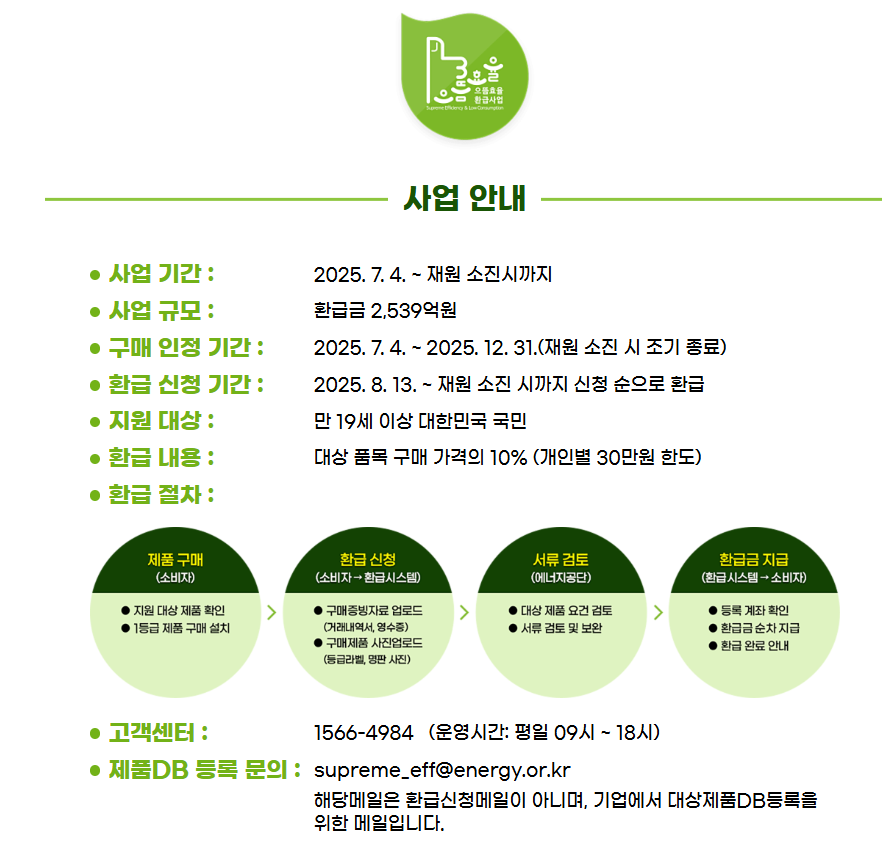 1등급 가전 환급 신청방법 : 최대 30만원 현금 돌려받기