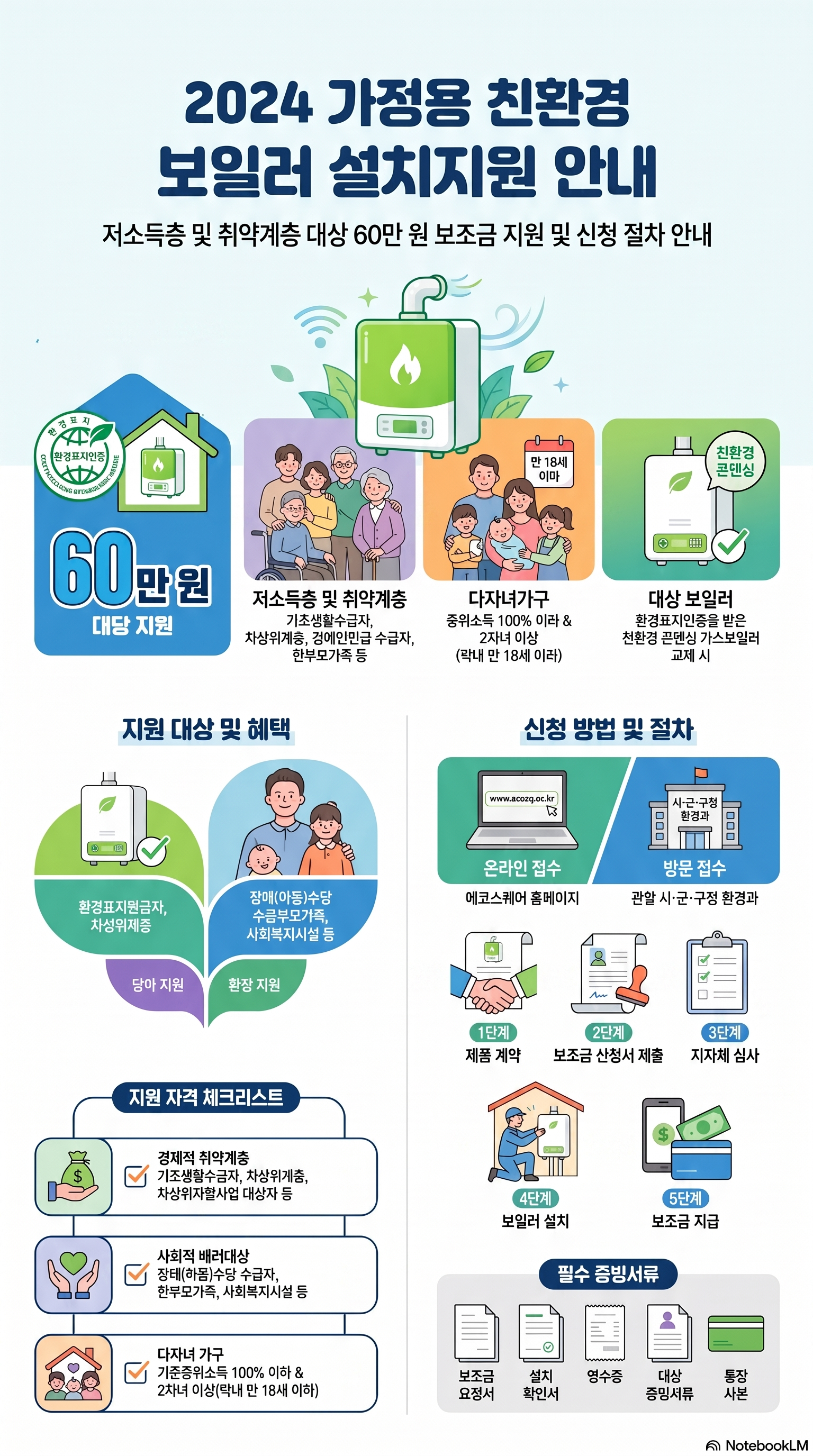 보일러 교체 지원금 신청방법