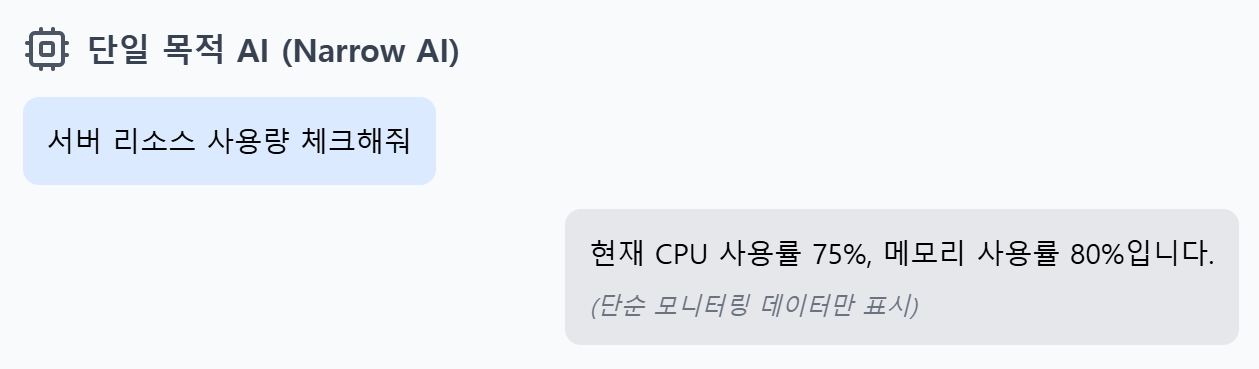 [Tech Series] kt cloud AI 에이전트 #1 : 에이전트의 이해와 구성 요소