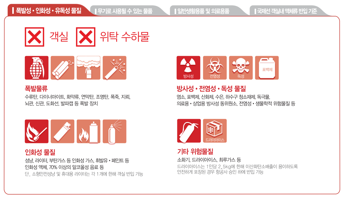 항공기 비행기내 반입금지 물품