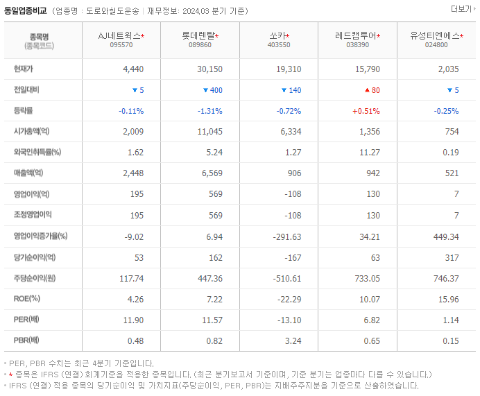AJ네트웍스_동종업비교자료