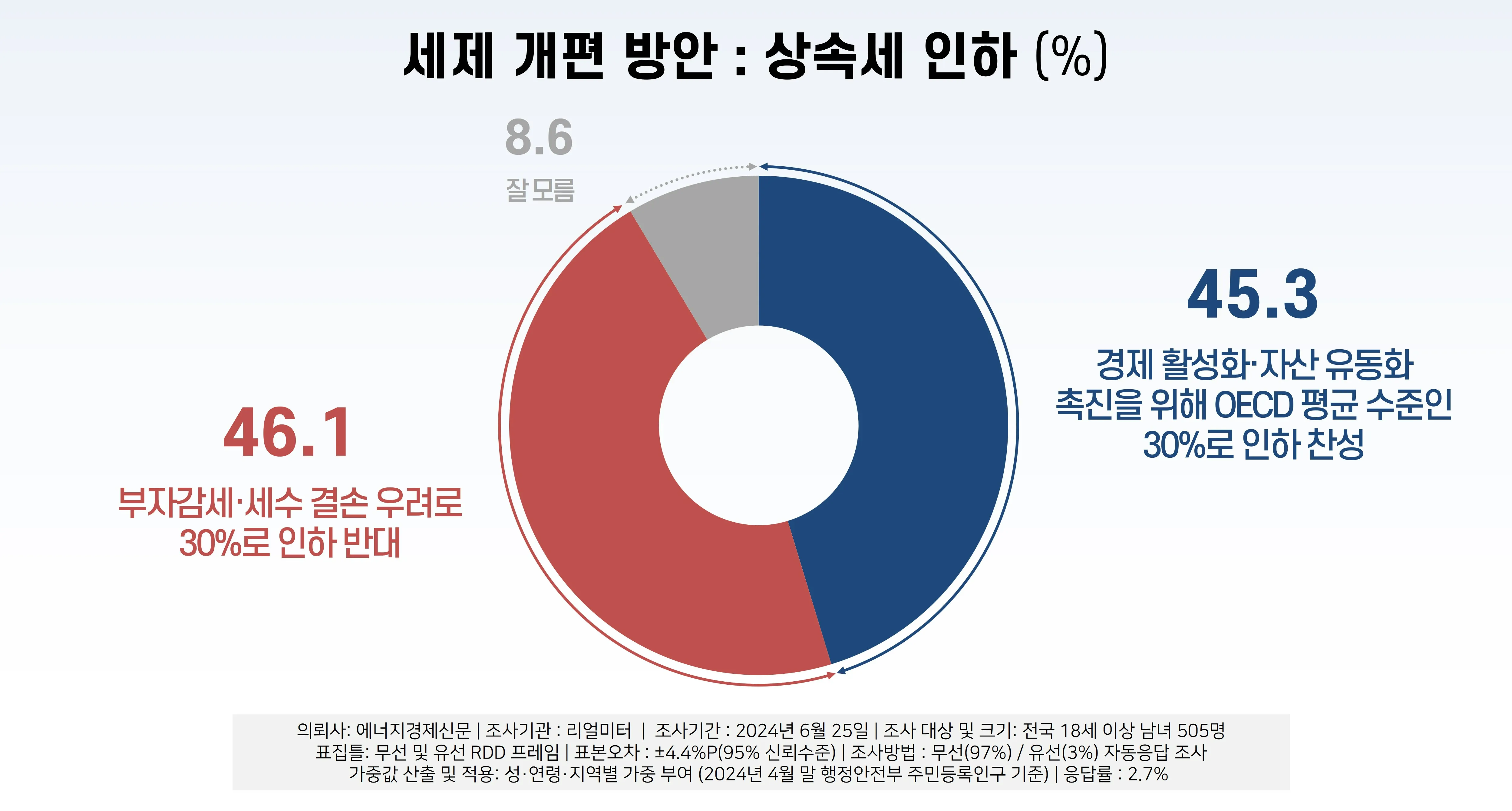 상속세 면제 한도액