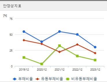 HB테크놀러지 주가 안정성