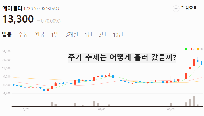 CXL 관련주 대장주 반도체주 TOP7