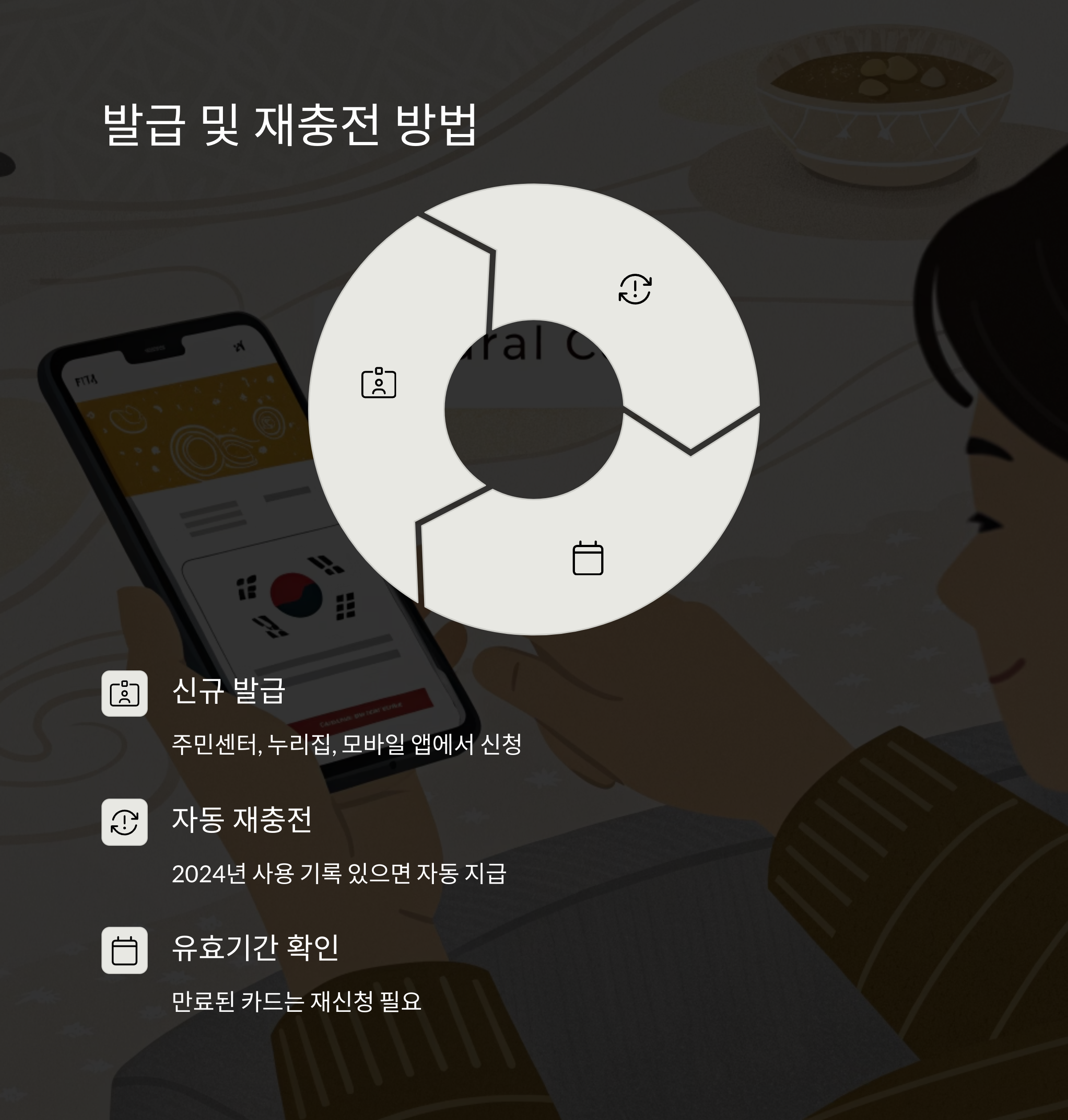 문화누리카드