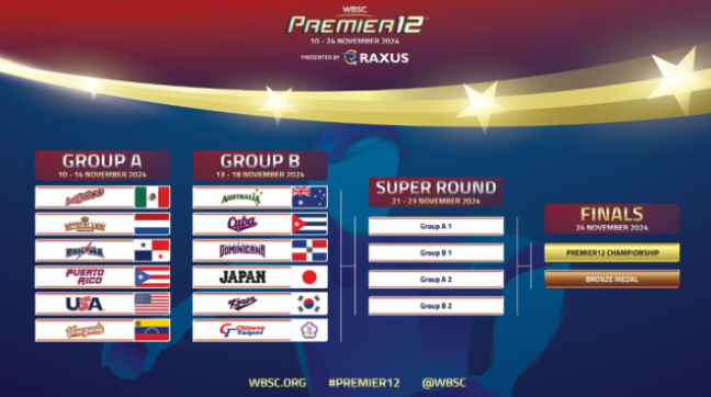 프리미어12 조편성