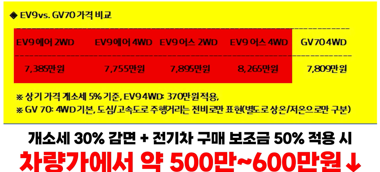 ev9 예상 가격표