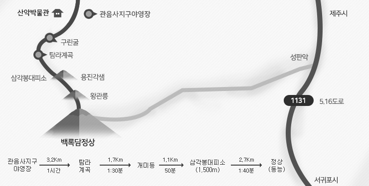 한라산등산코스초보자