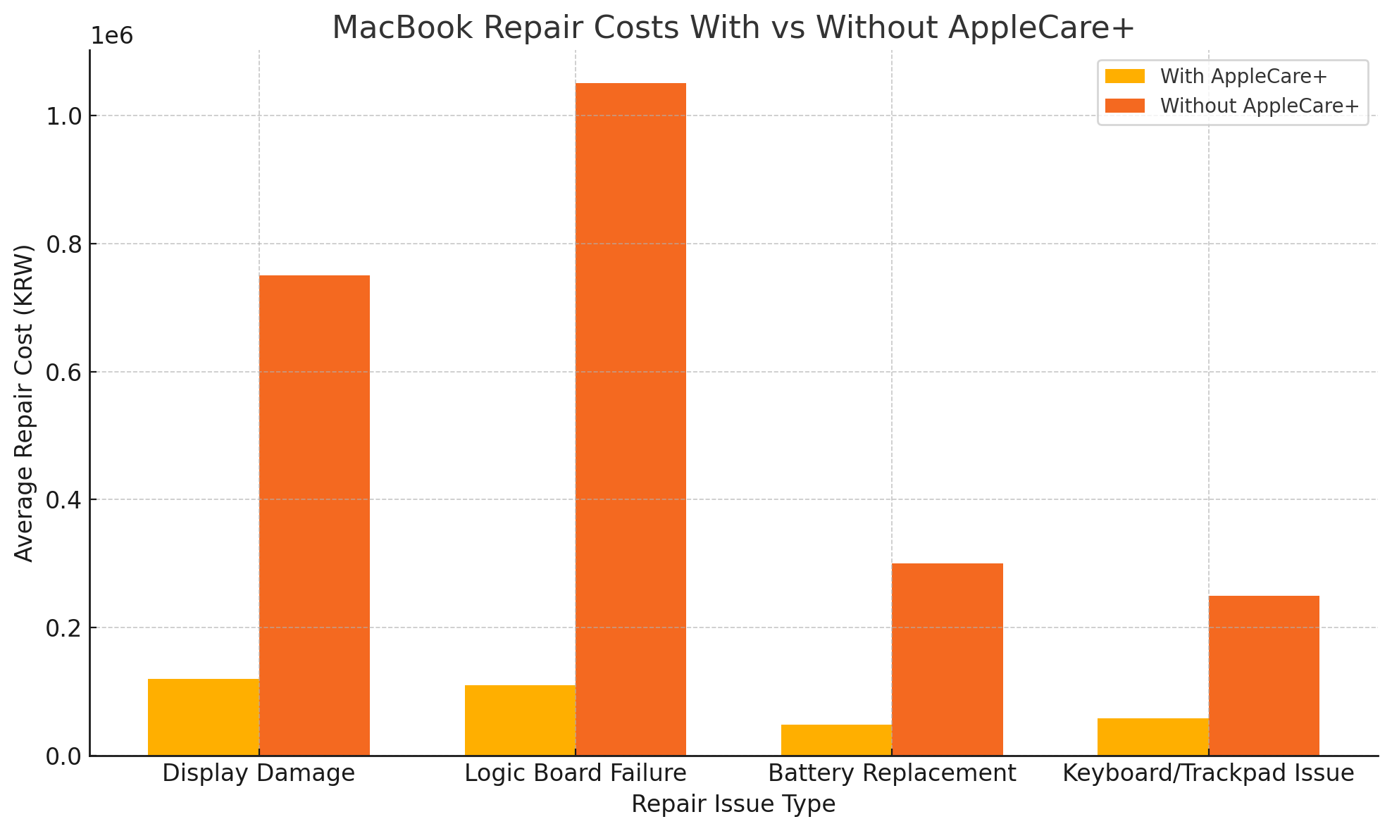 맥북 수리비 비교