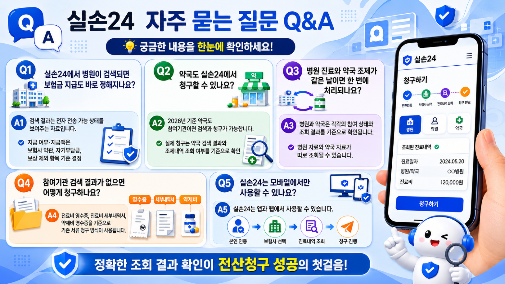 실손24 자주 묻는 질문 Q&amp;A를 정리한 16:9 인포그래픽으로, 병원 검색과 보험금 지급, 약국 청구 가능 여부, 같은 날 병원&middot;약국 처리, 검색 결과 없음, 모바일&middot;웹 사용 가능 여부를 설명한 이미지