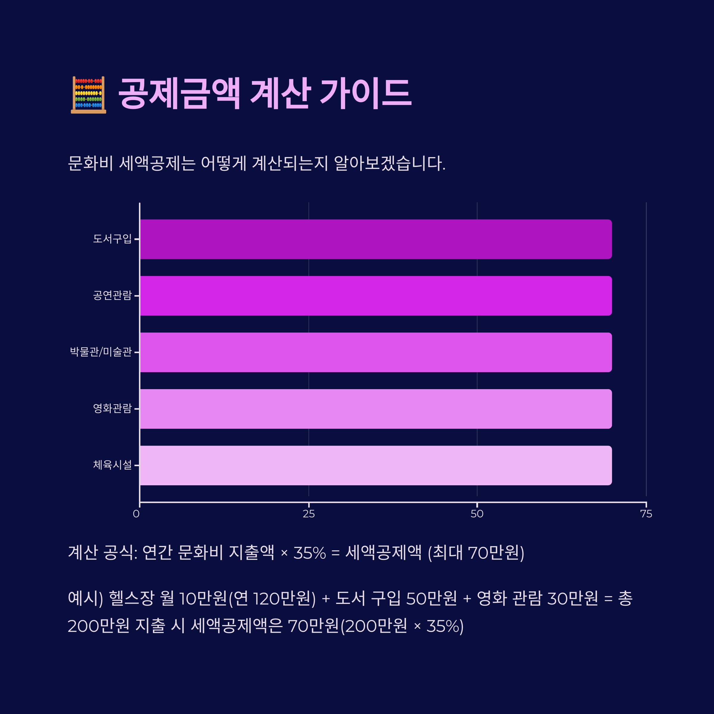 🧮 공제금액 계산 가이드