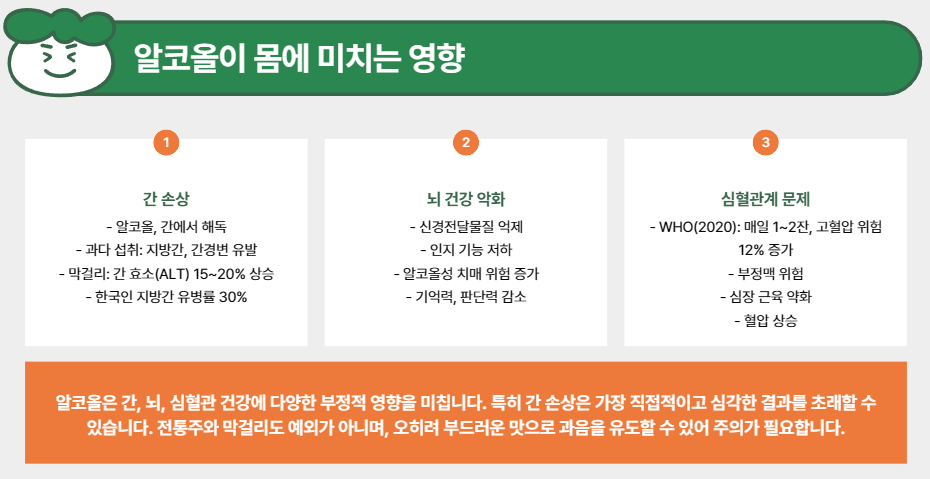 알코올이 몸에 미치는 영향