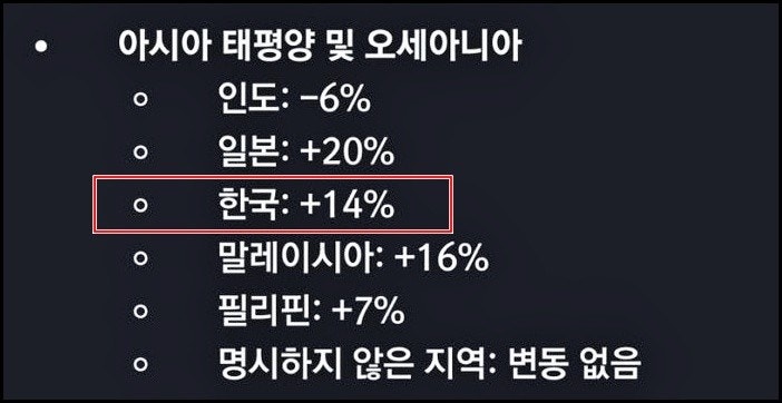 발로 VP 싸게 사는법
