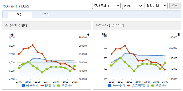 파크시스템스_컨센서스