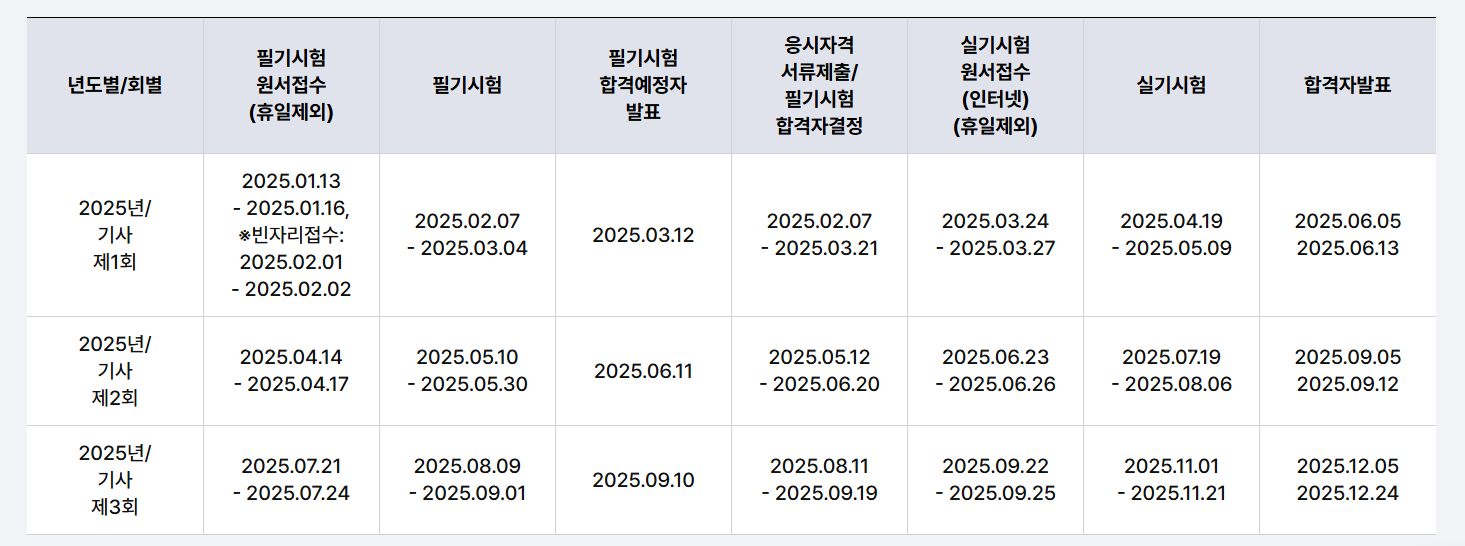 2025년 기사 시험일정 총정리, 기사 및 산업기사