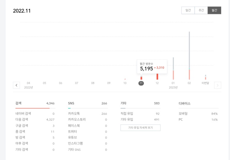 11월-방문자수-검색-상세-경로