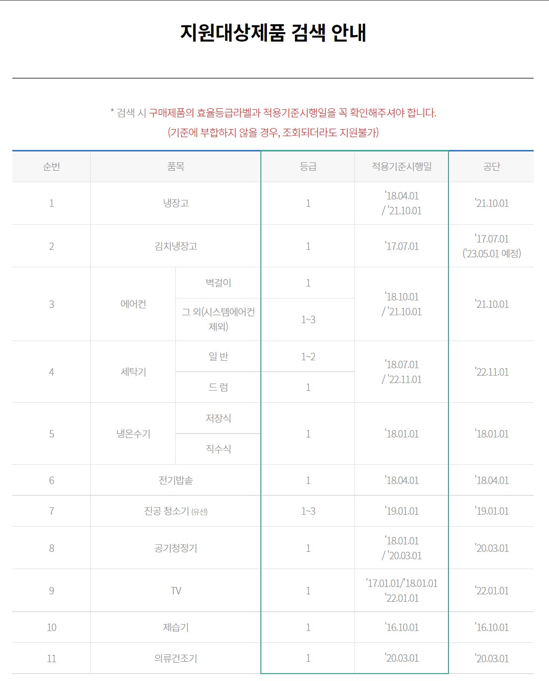가전구매지원사업