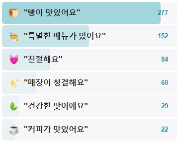 포포브레드-후기