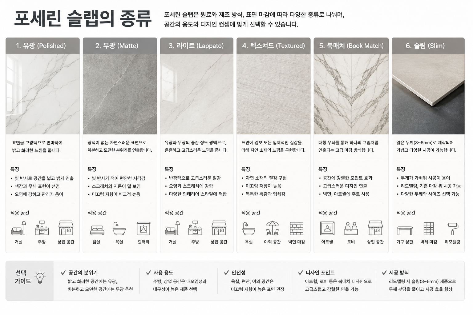 포세린 슬랩의 종류