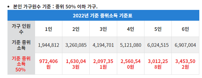 차상위계층 기준