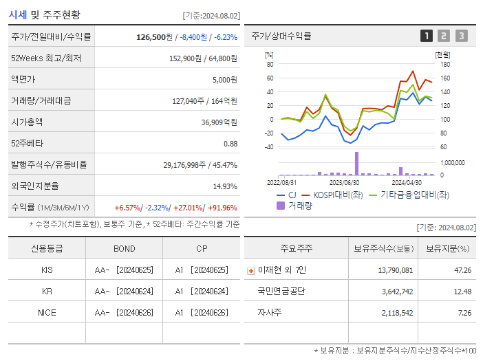 CJ_기업개요