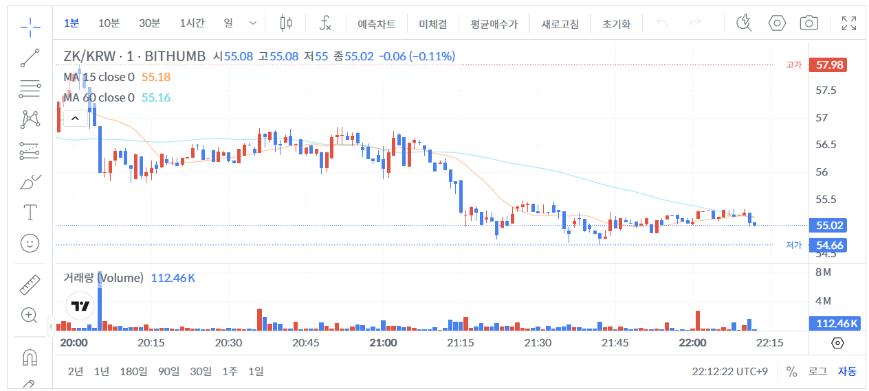 빗썸 ZK 가격 그래프 [ 26년 1월 6일 22시 12분 ]