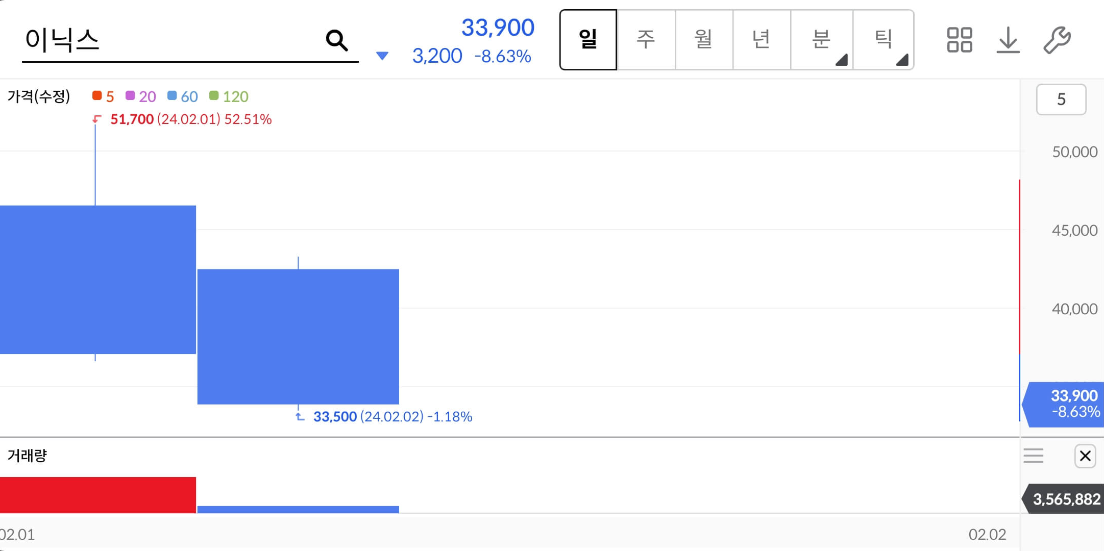 이닉스-주가차트