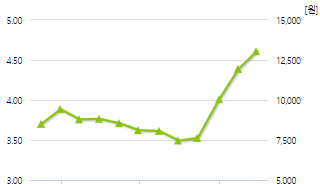 한국정보통신-예상주가