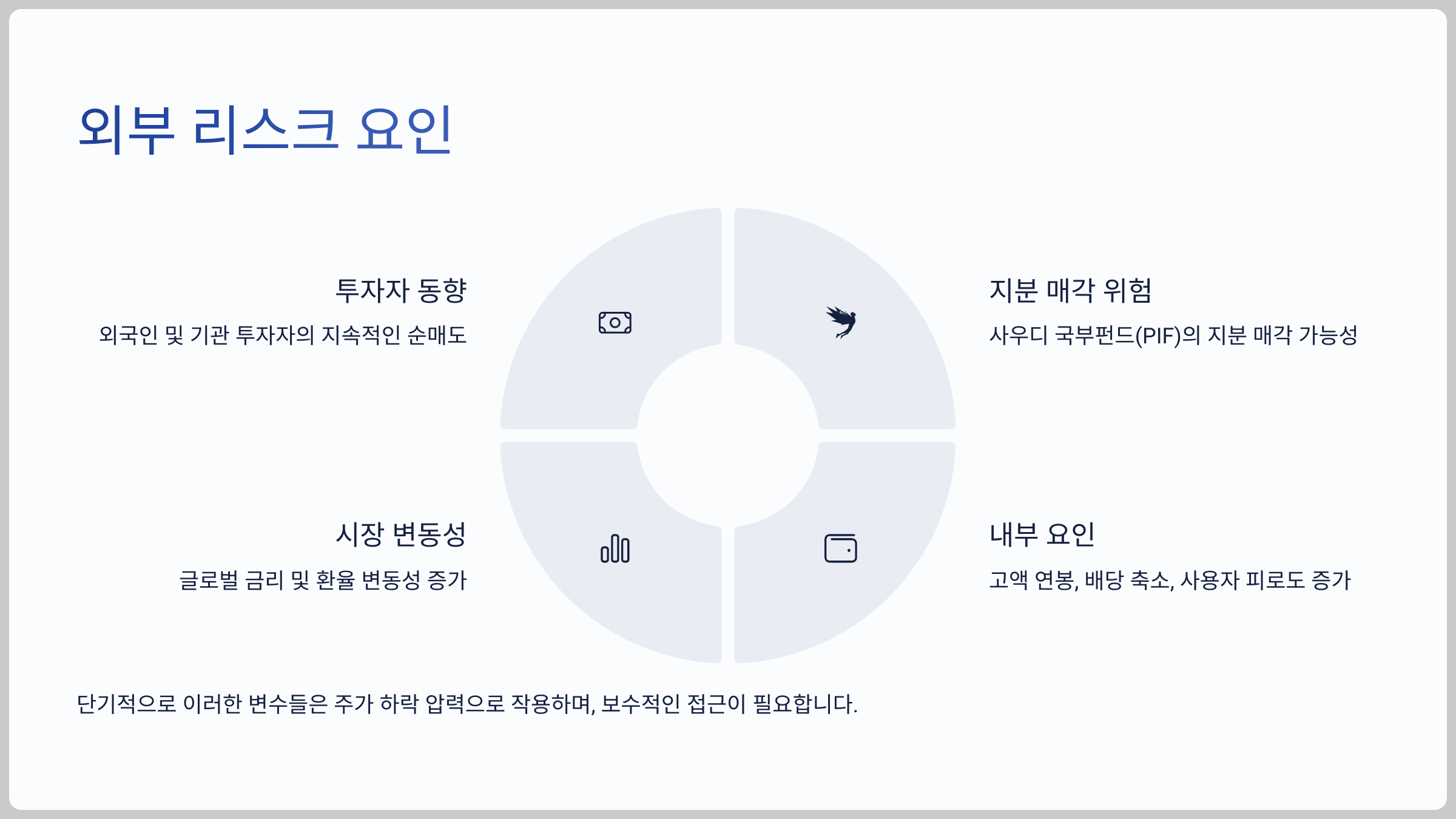 외부 리스크 요인