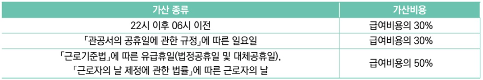 노인장기요양 급여비용 및 본인부담금 계산기 복지용구 가족요양비