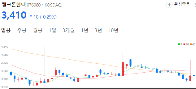 배터리-관련주-웰크론한텍-주가