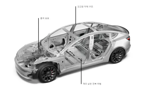 테슬라 모델3 프레임