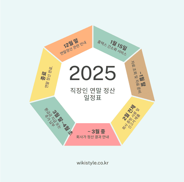 2025년 직장인 연말 정산 일정표