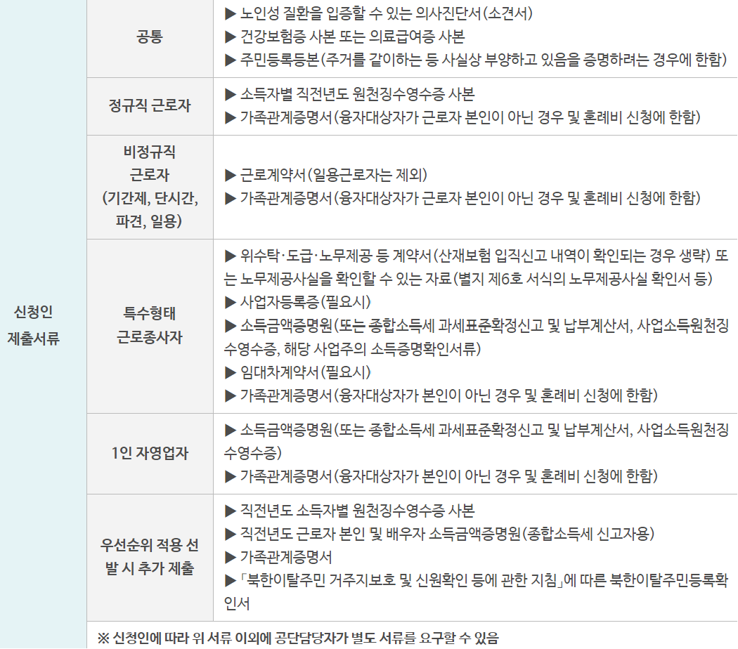 부모요양비대출