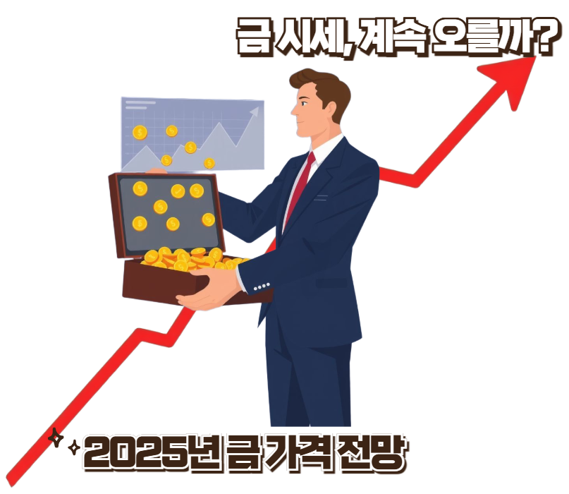 금 가격전망