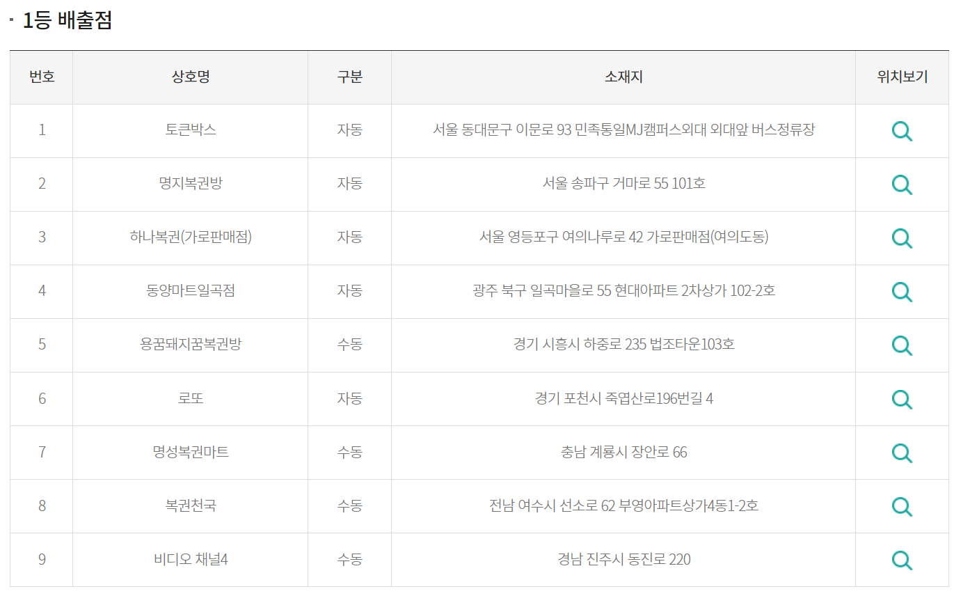 로또1등 당첨 판매점 사진입니다.