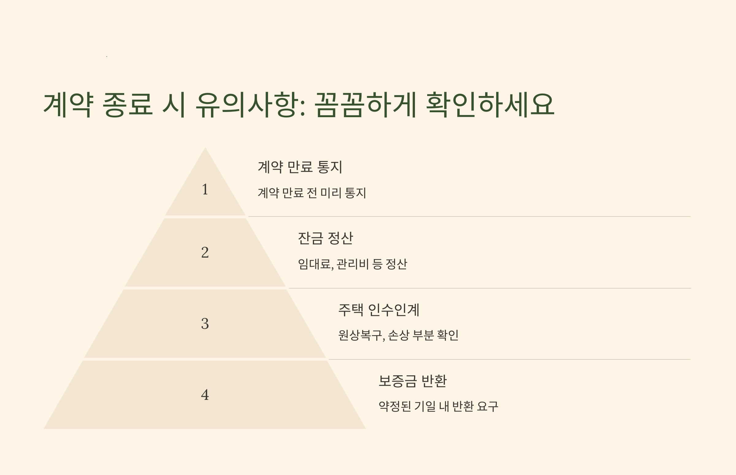 계약 종료시 유의사항