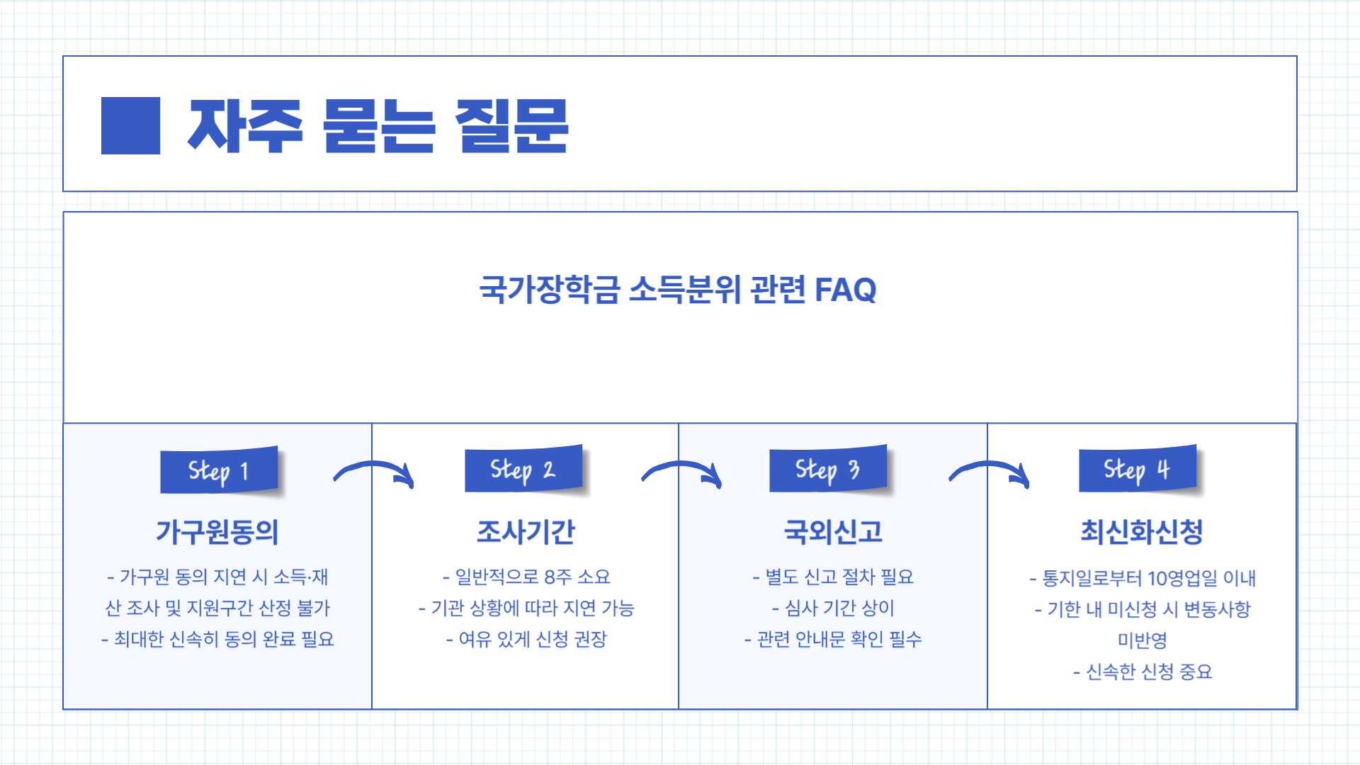 국가장학금 소득분위