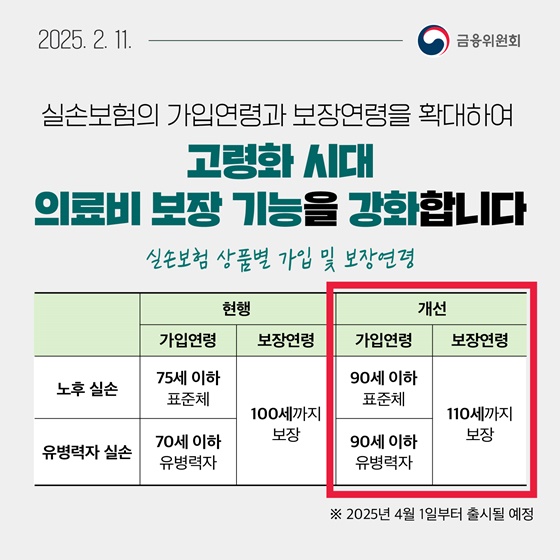 4월부터 달라지는 실손보험