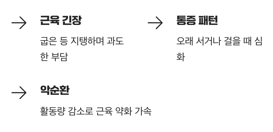 등과 허리에 나타나는 만성 통증