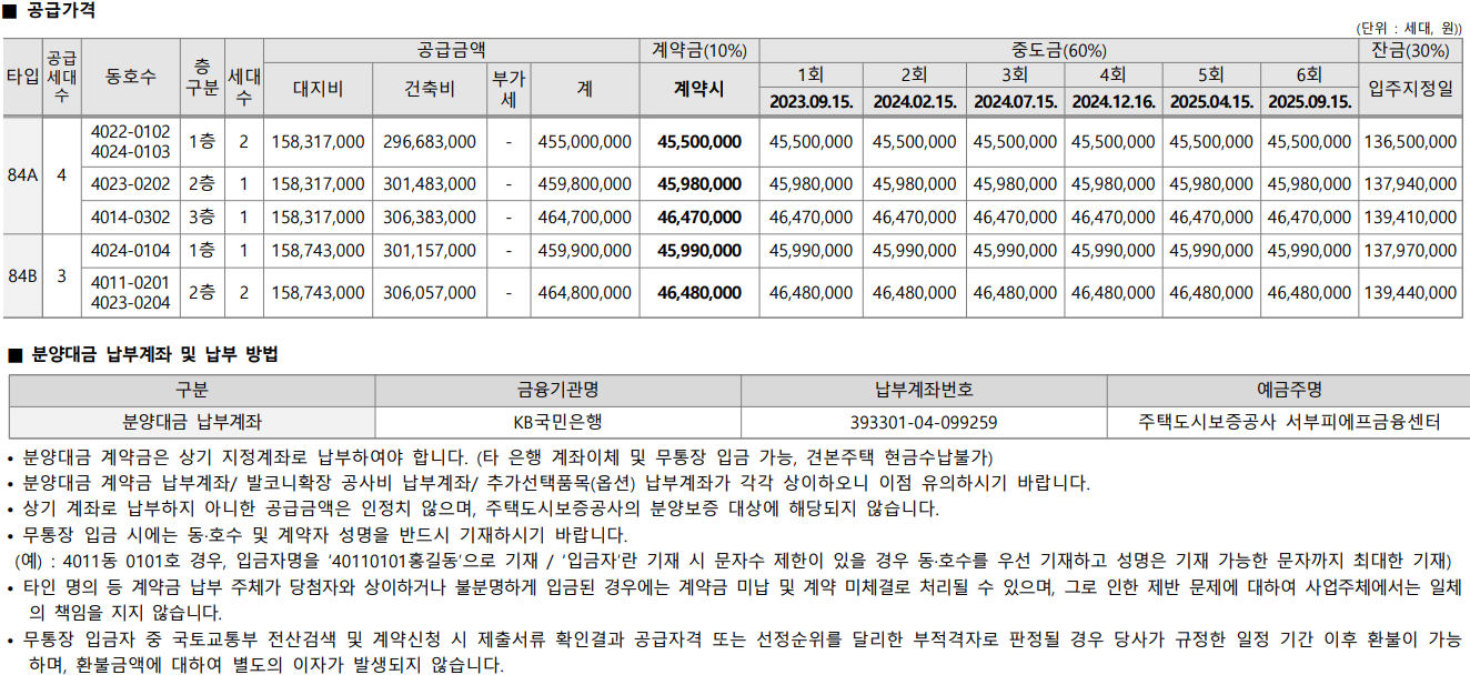 동탄 금강펜테리움 6차 센트럴파크(A59블록) 아파트 줍줍 분양가 분양일정 평면도 무순위 청약 정보 안내