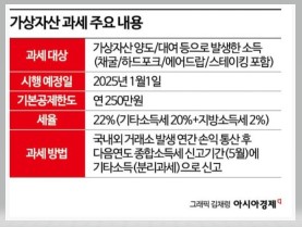 가상자산 과세 주요 내용