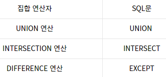 연산자 비교