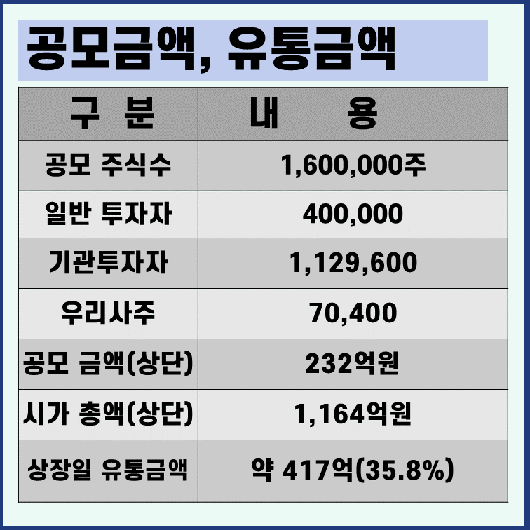 한켐-공모주-청약-정보