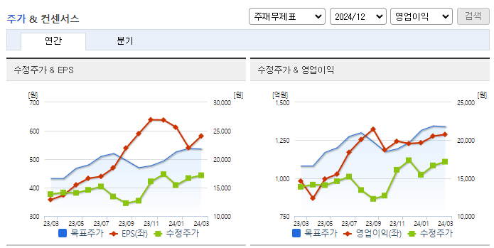 한화시스템_컨센서스