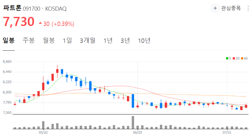 파트론-주가-일봉