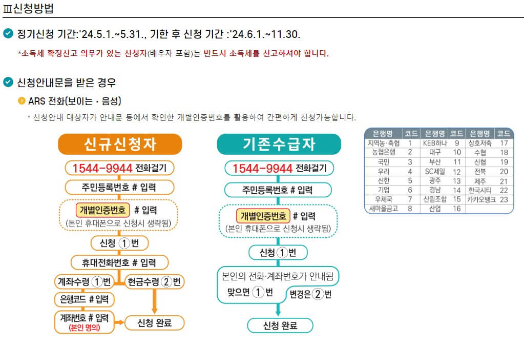 근로장려금-신청방법에-대한-설명서입니다.